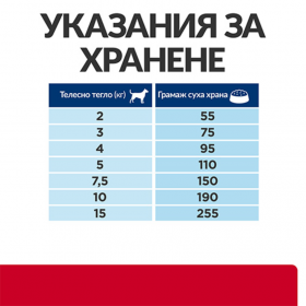 Лечебна суха храна Hills Prescription Diet i/d Stress Mini AB+  за кучета до 14 кг със стресов колит 5+1 кг.